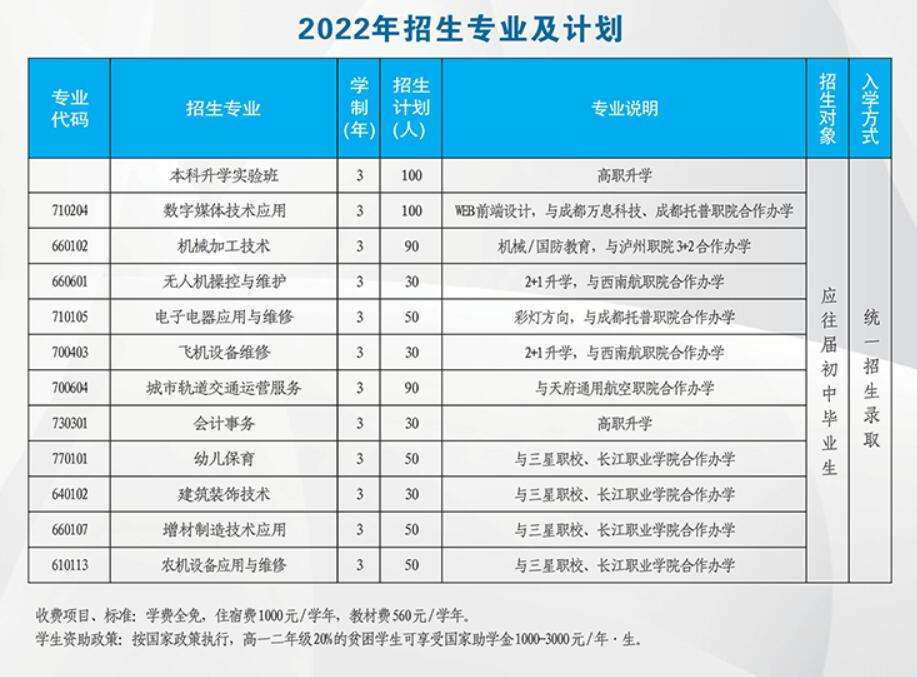 ؕϢI(y)g(sh)W(xu)У2022