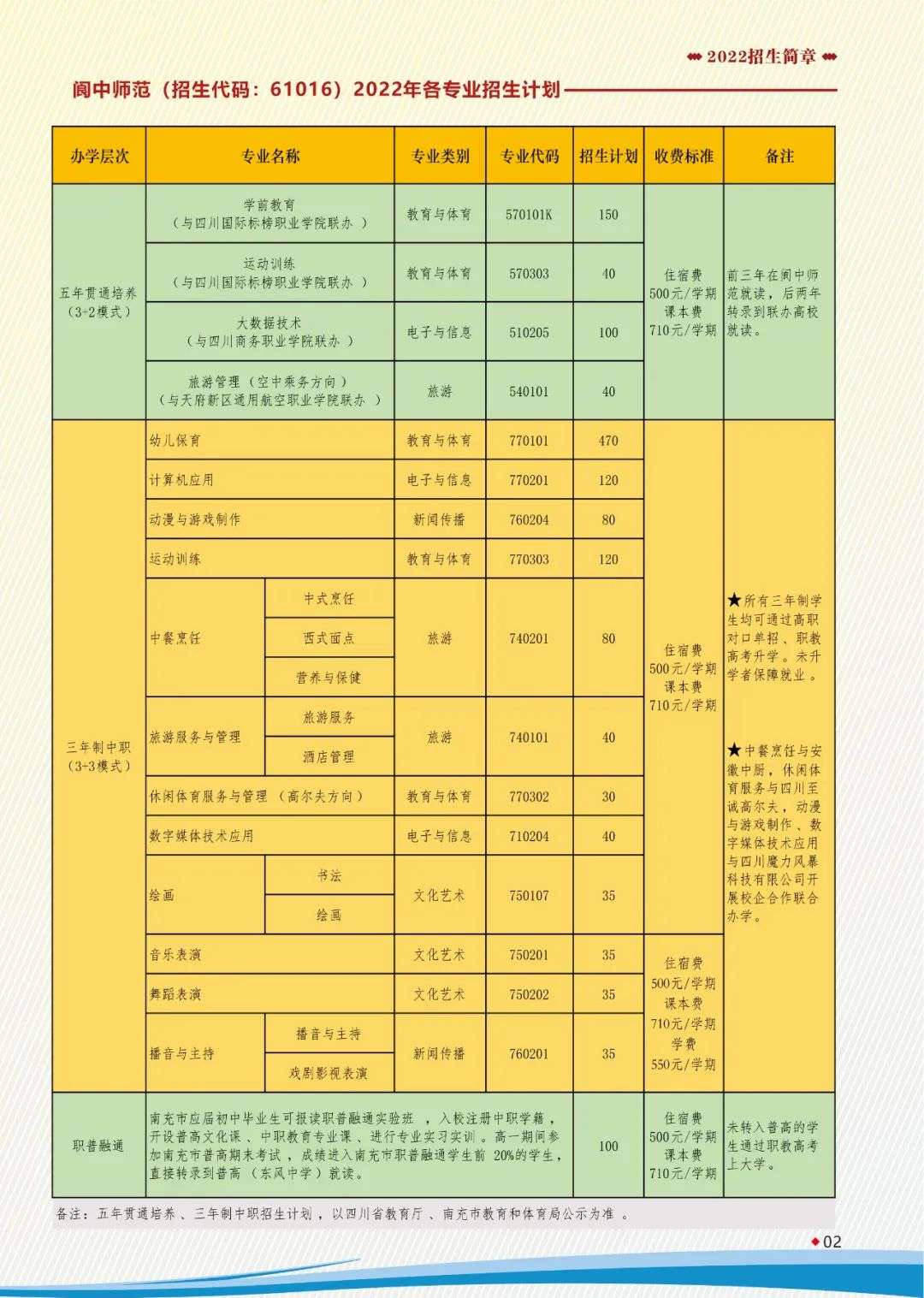 ĴʡЎW(xu)У2022Ӌ(j)