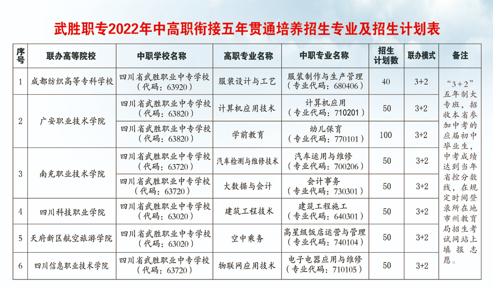 ĴI(y)ЌW(xu)У2022(jin)