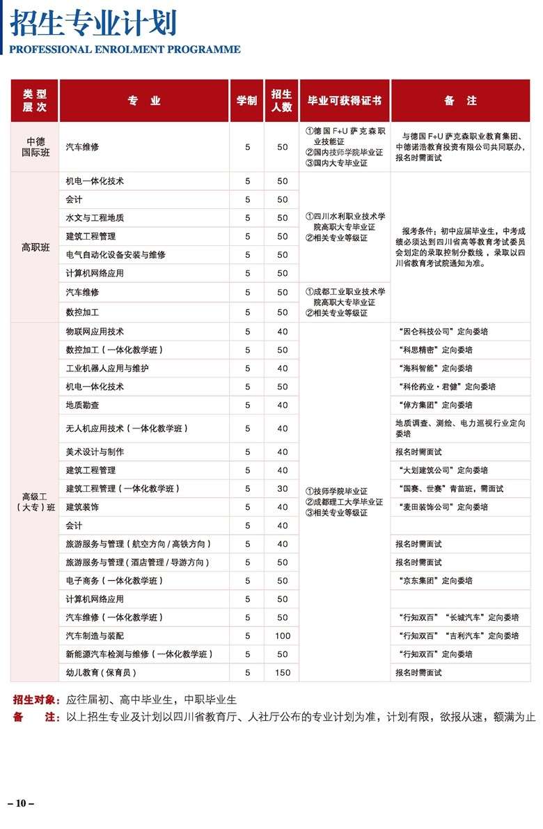 ĴVa(chn)C늼W(xu)Ժ2022I(y)Ӌ