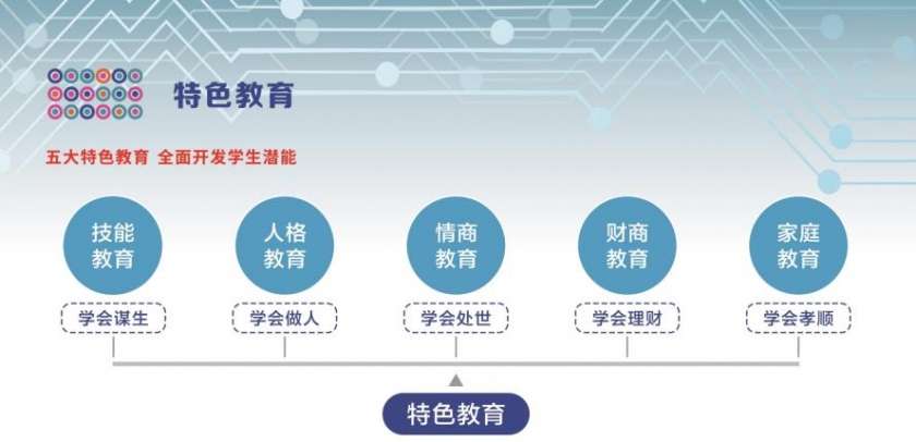 2022ĴƄ(chung)W(xu)У(jin)