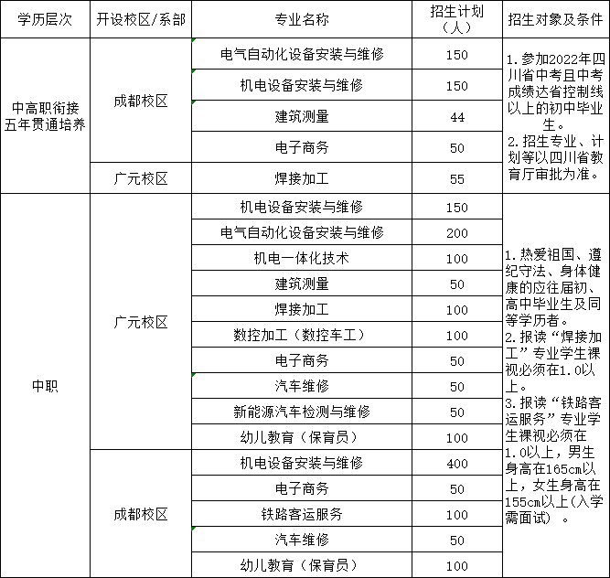 Ĵ˹I(y)W(xu)Ժ2022(jin)