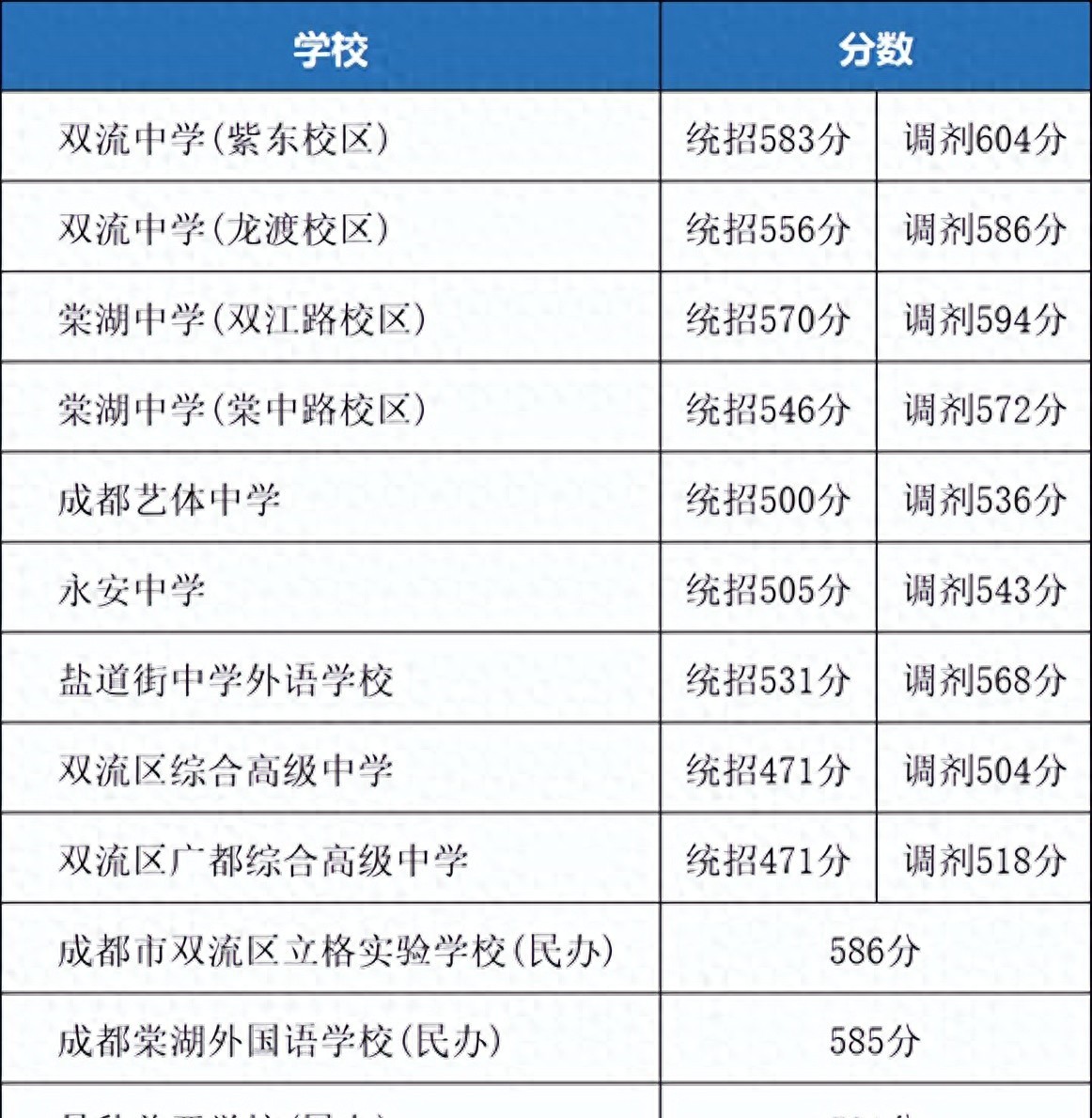 2025ɶп?jn)?sh)t˽W(xu)УУW(xu)УH388